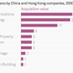 Image for article titled Chinese corporate raiders are snapping up British companies
